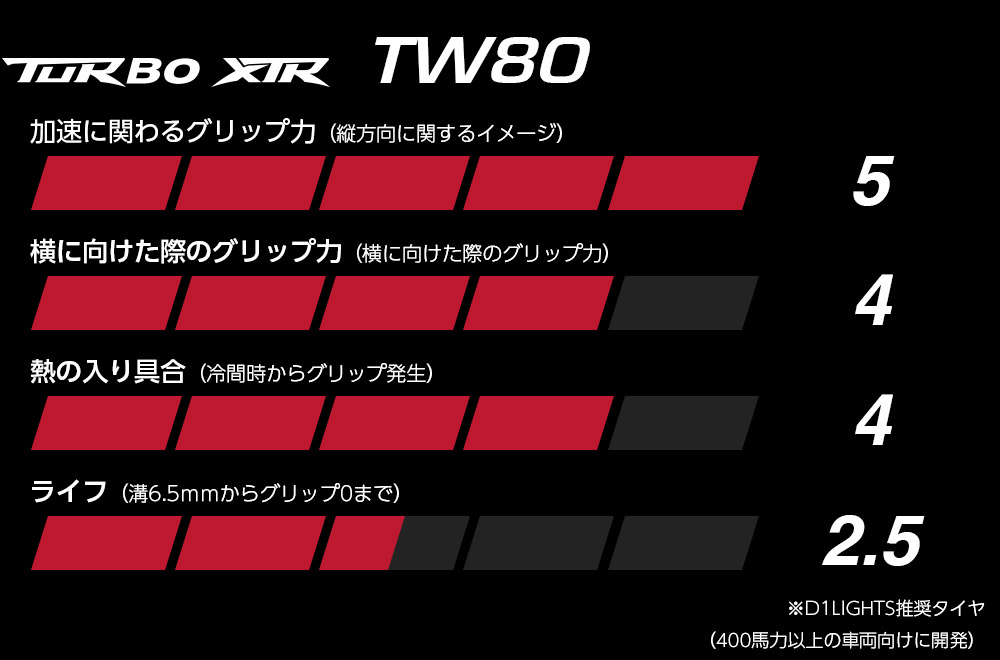 TURBO XTR TW80タイヤ商品性能